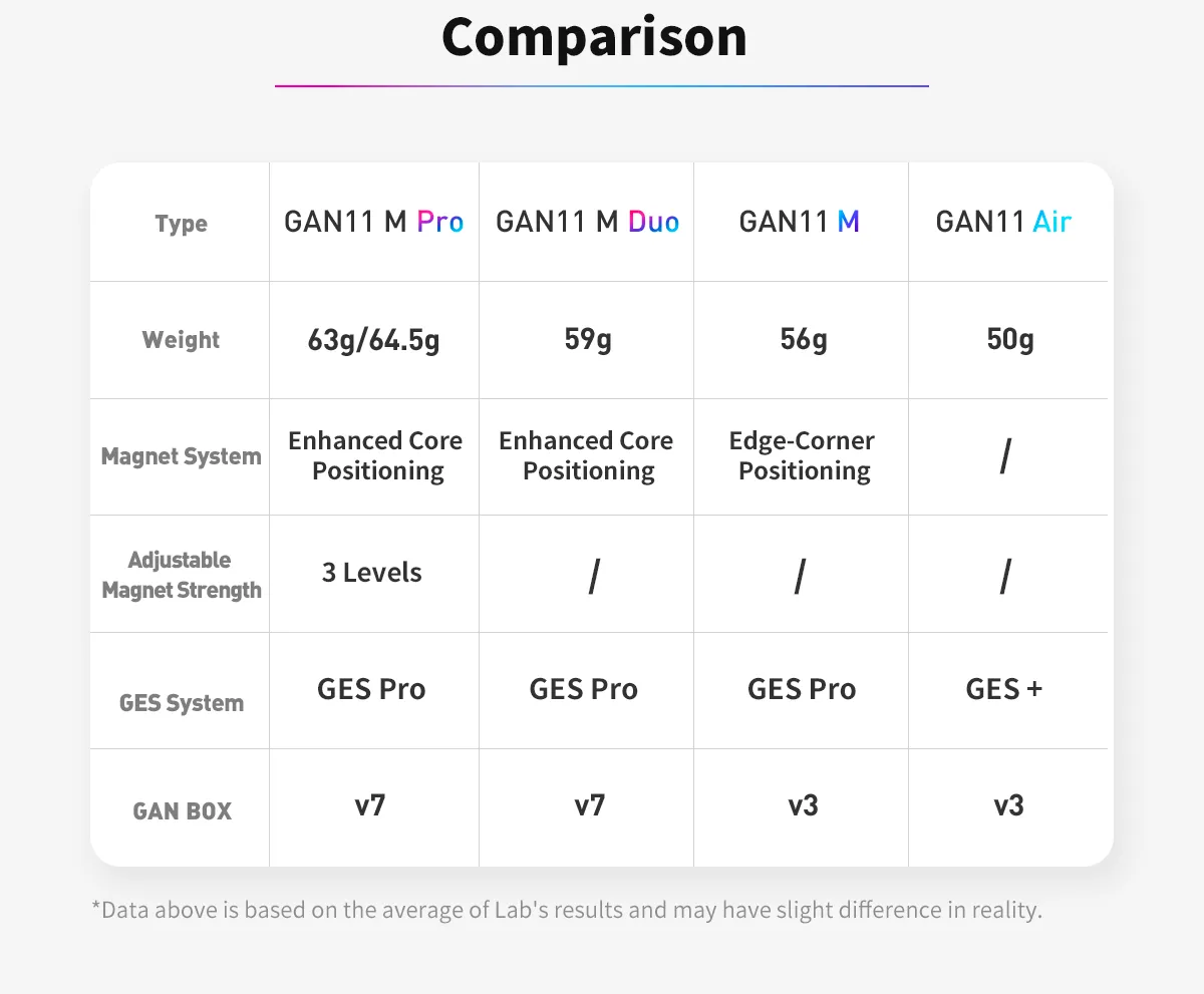 GAN 11 M